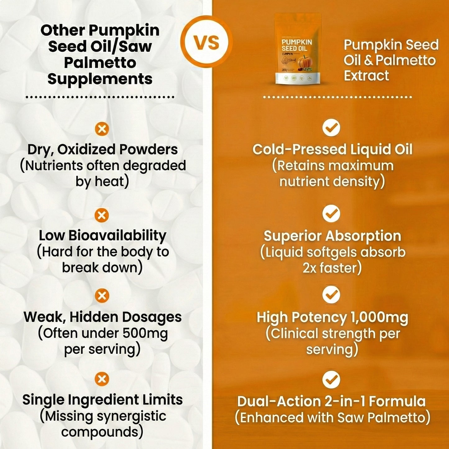 Pumpkin Seed Oil and Saw Palmetto Softgels