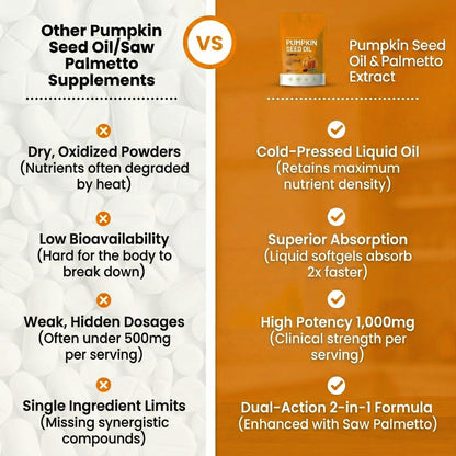 Pumpkin Seed Oil and Saw Palmetto Softgels